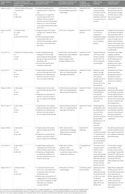 The clinical potential of radiomics to predict hematoma expansion in spontaneous intracerebral hemorrhage: a narrative review